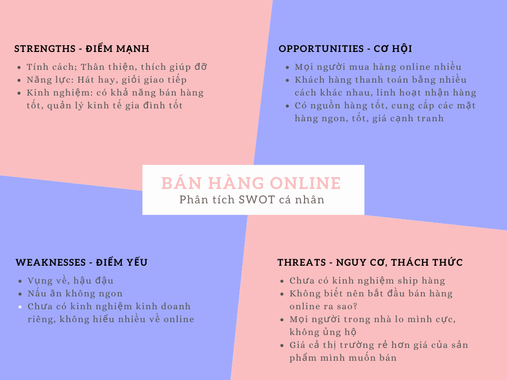 phân tích SWOT, kinh doanh hiệu quả
