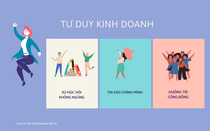 tư duy kinh doanh, ý tưởng kinh doanh thông minh