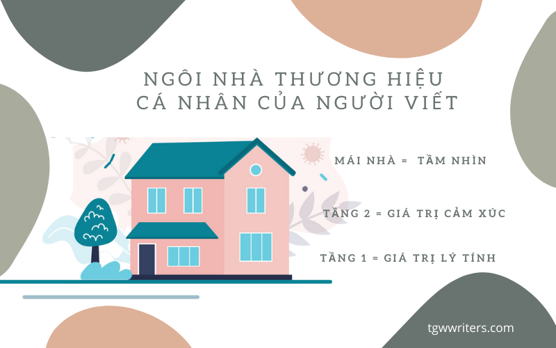 ngồi nhà thương hiệu cá nhân của người viết lách